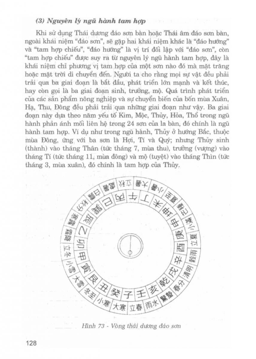 La Bàn Phong Thủy - 127