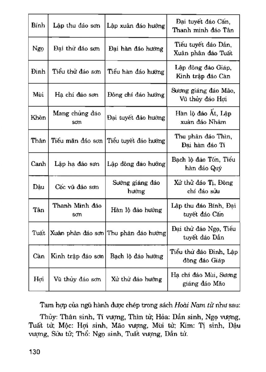 La Bàn Phong Thủy - 129