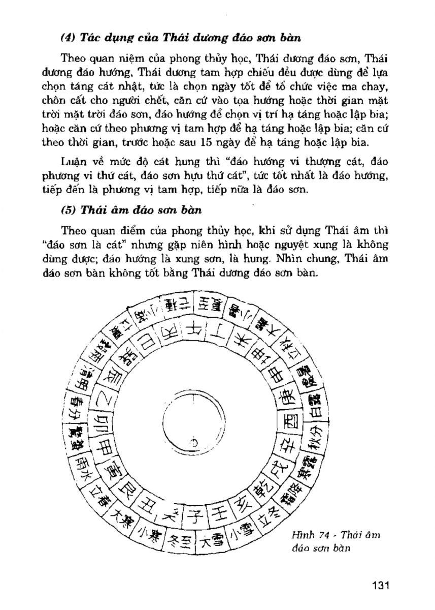 La Bàn Phong Thủy - 130