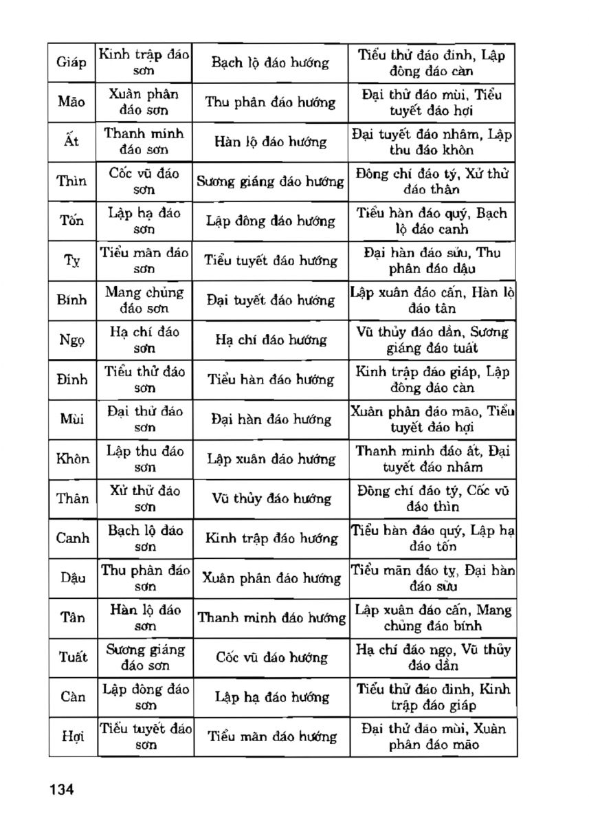 La Bàn Phong Thủy - 133