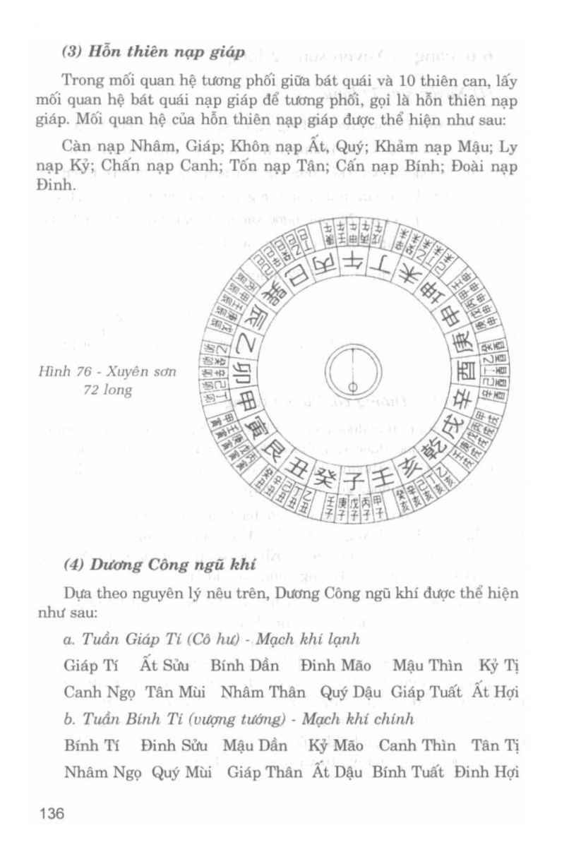 La Bàn Phong Thủy - 135