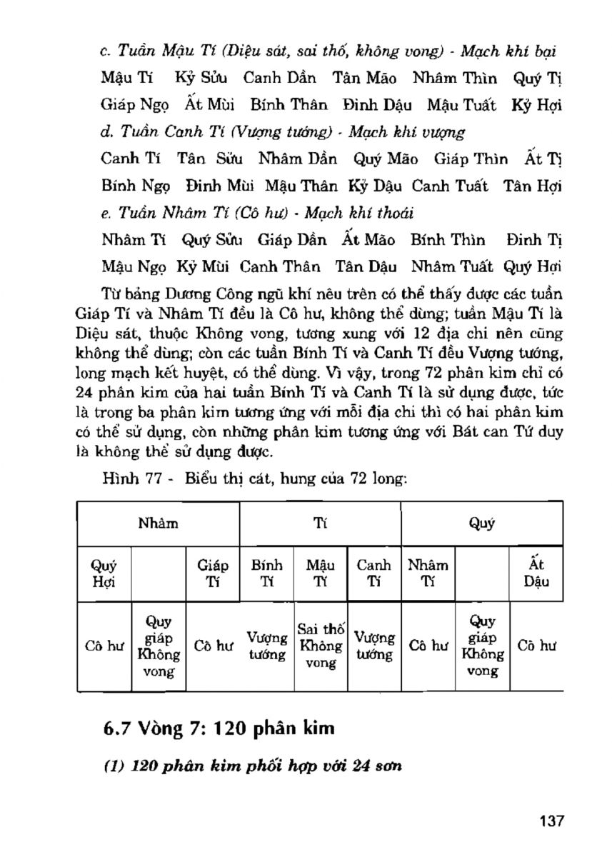 La Bàn Phong Thủy - 136