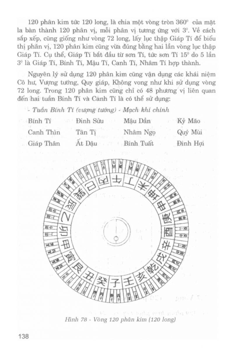 La Bàn Phong Thủy - 137