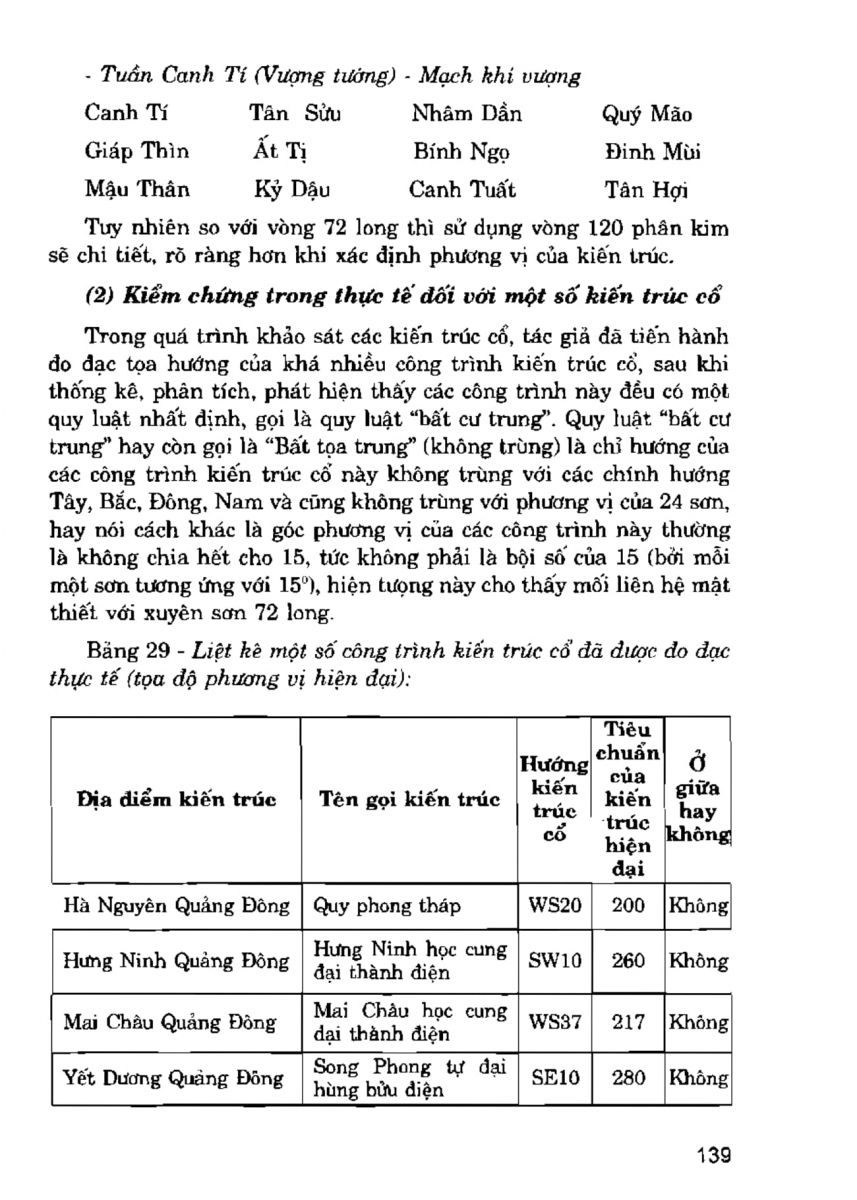 La Bàn Phong Thủy - 138