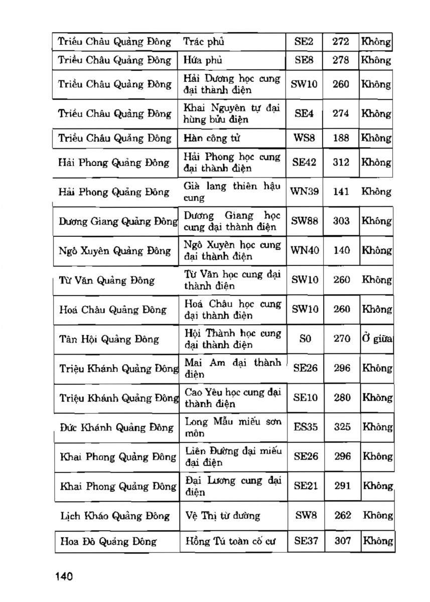 La Bàn Phong Thủy - 139