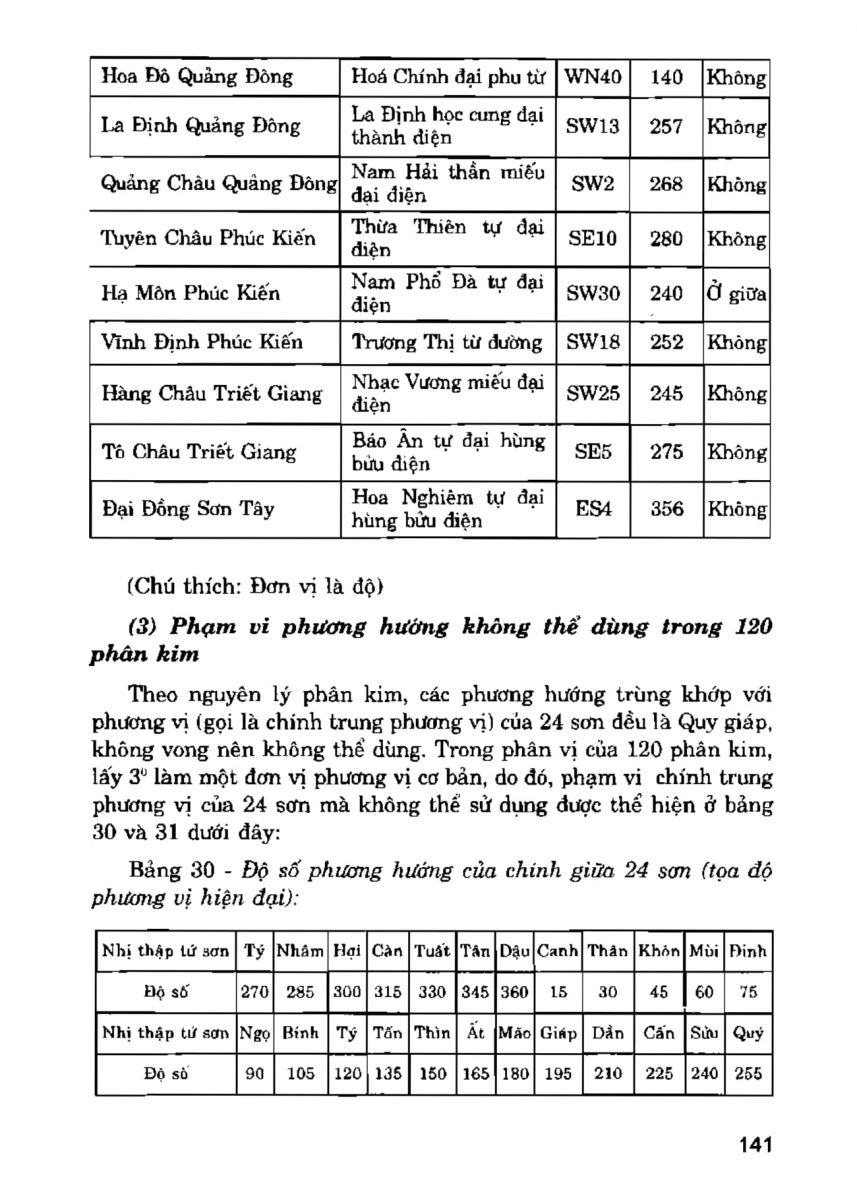 La Bàn Phong Thủy - 140