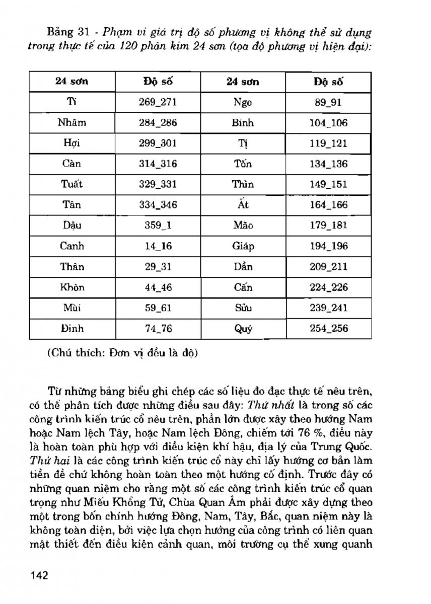 La Bàn Phong Thủy - 141