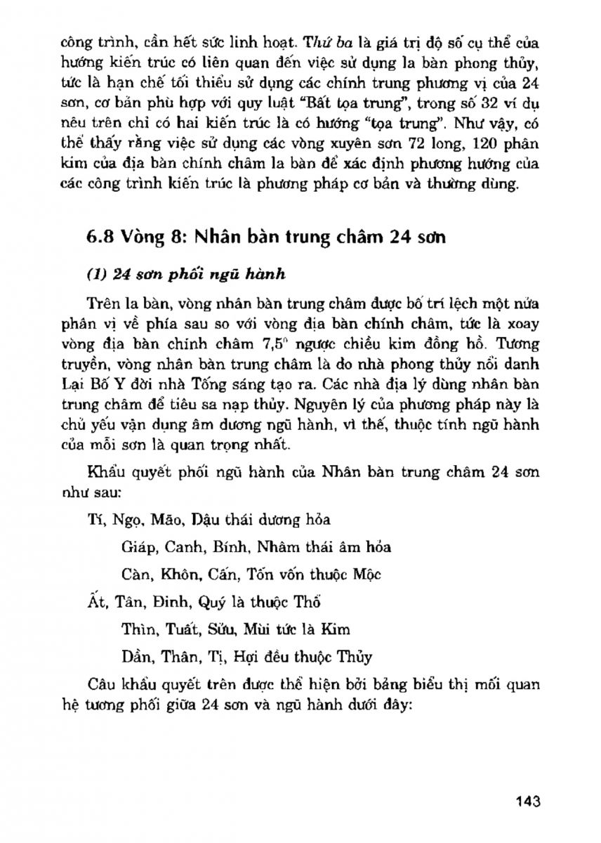 La Bàn Phong Thủy - 142