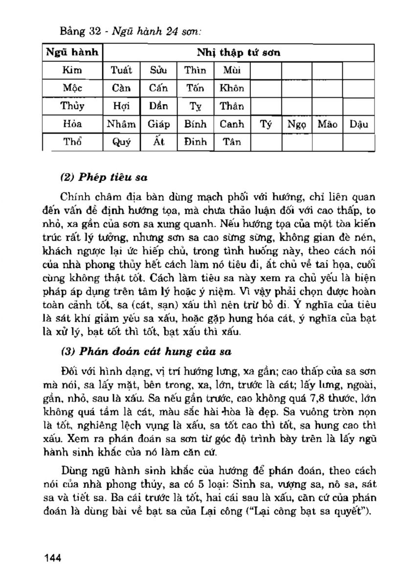 La Bàn Phong Thủy - 143