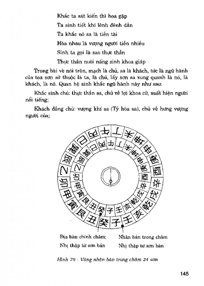 La Bàn Phong Thủy - 144