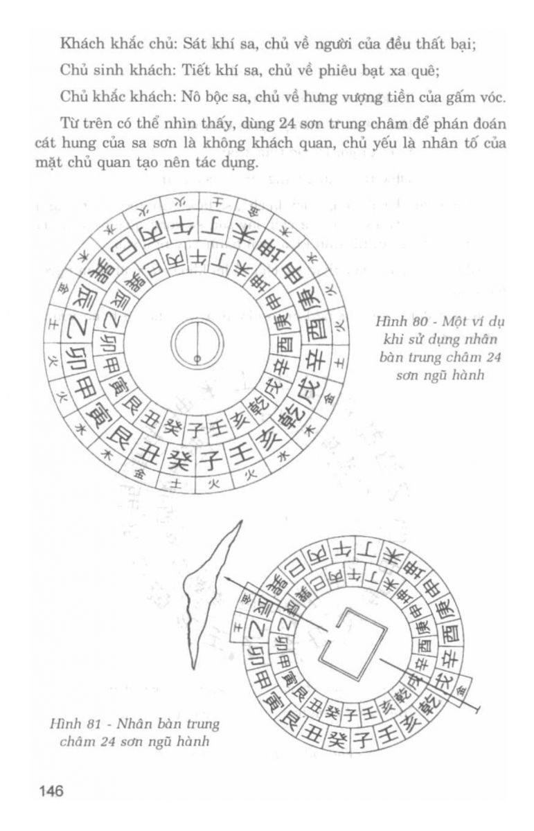 La Bàn Phong Thủy - 145
