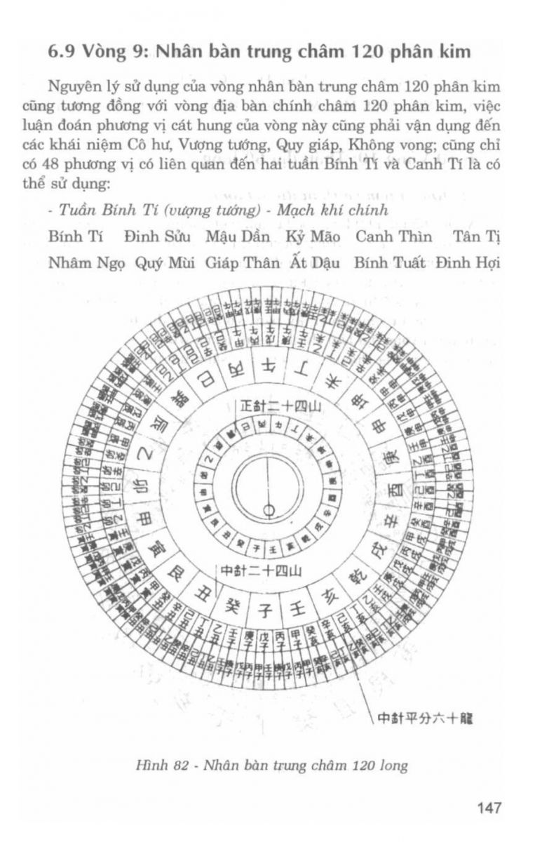 La Bàn Phong Thủy - 146