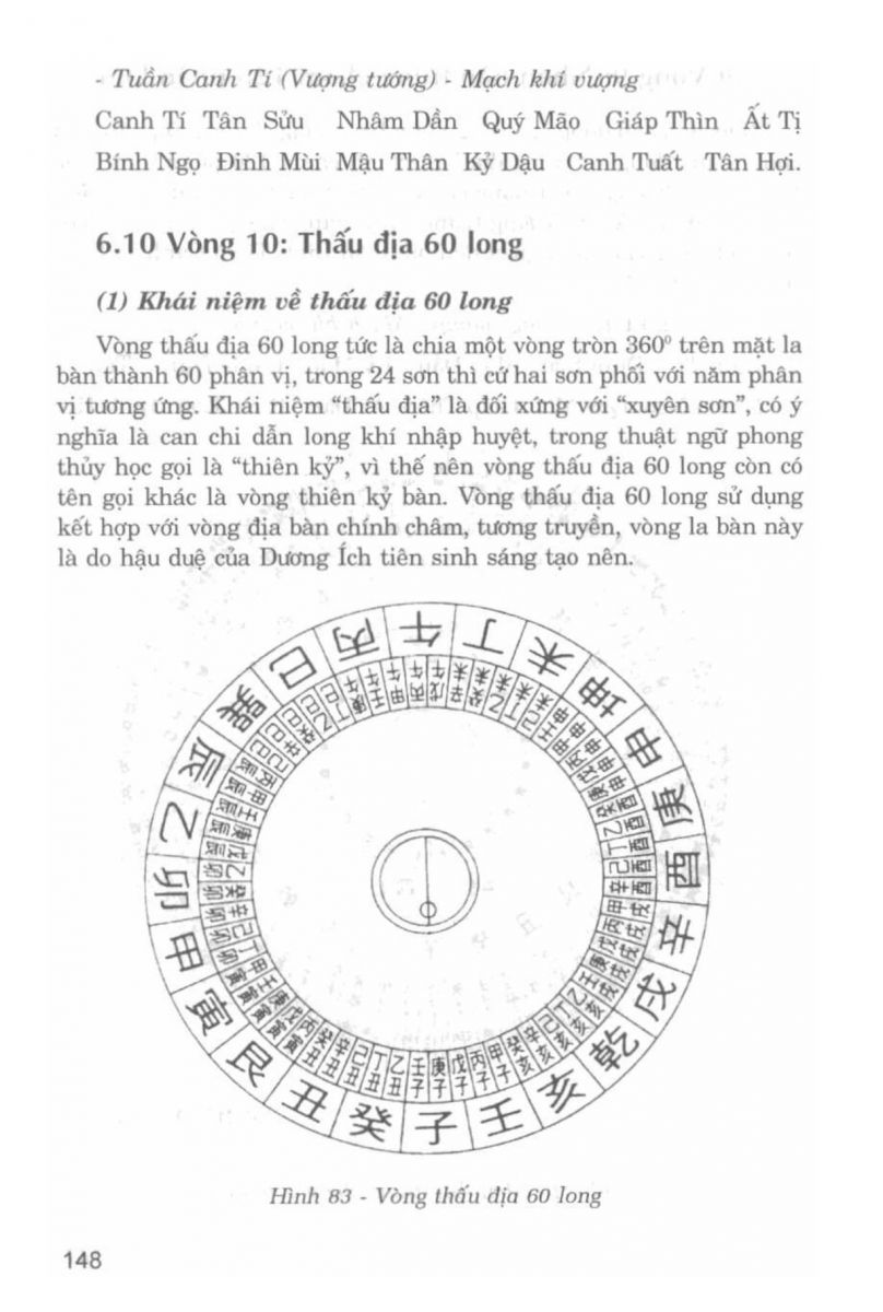 La Bàn Phong Thủy - 147