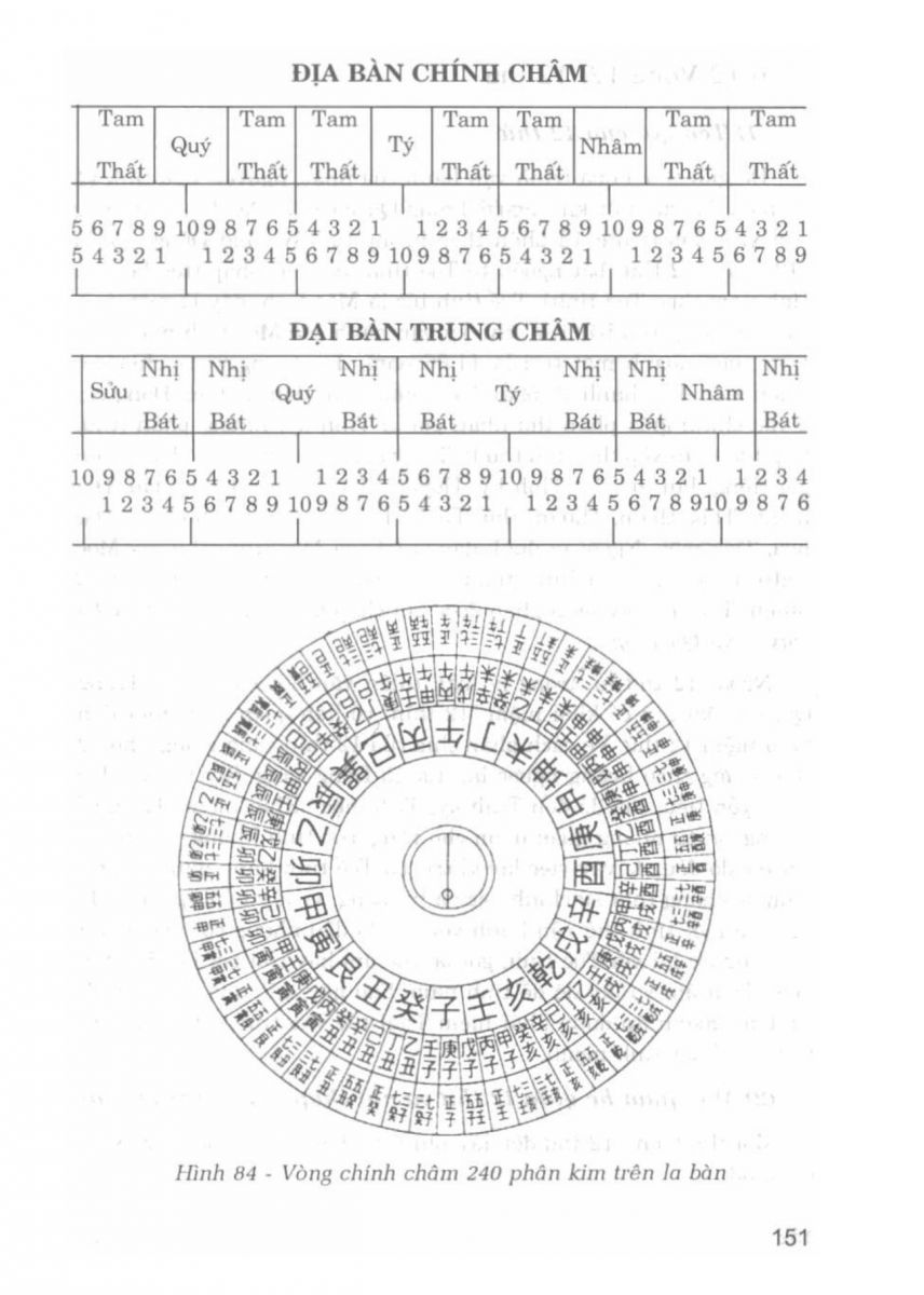La Bàn Phong Thủy - 150