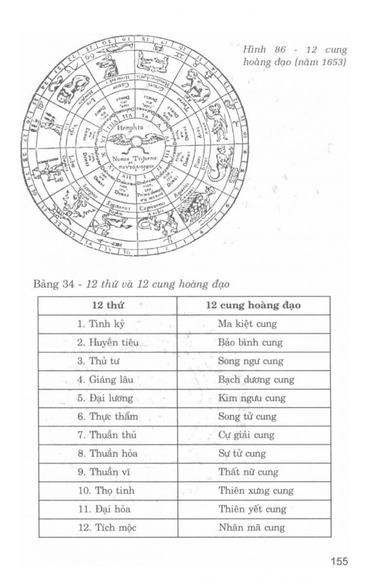 La Bàn Phong Thủy - 154