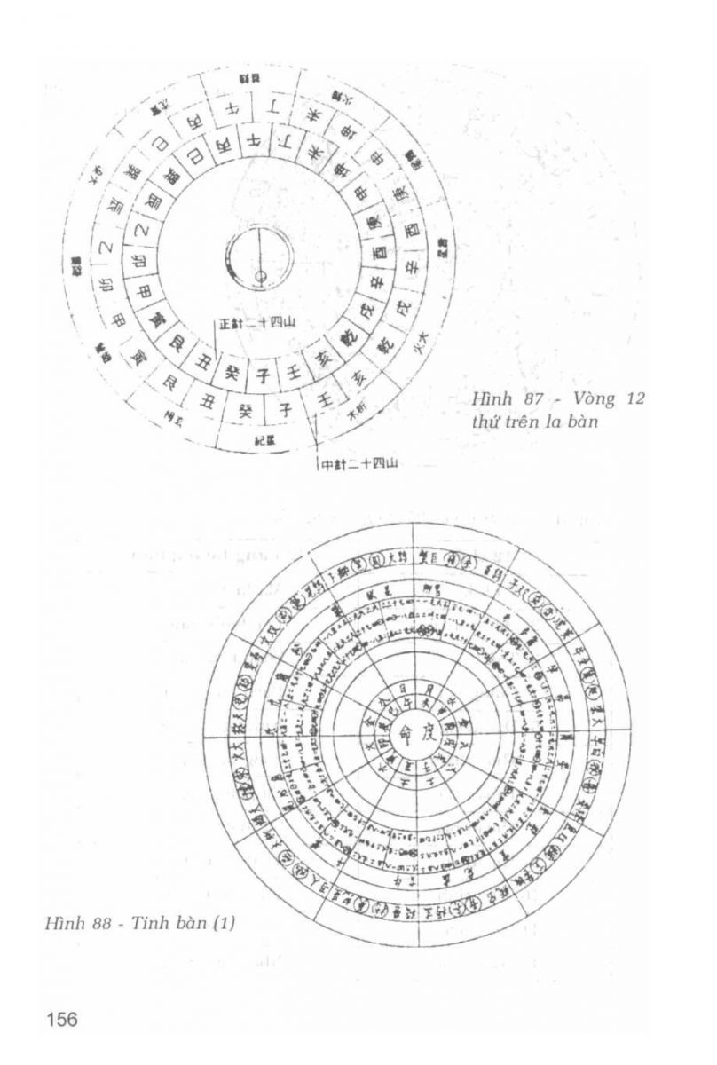 La Bàn Phong Thủy - 155