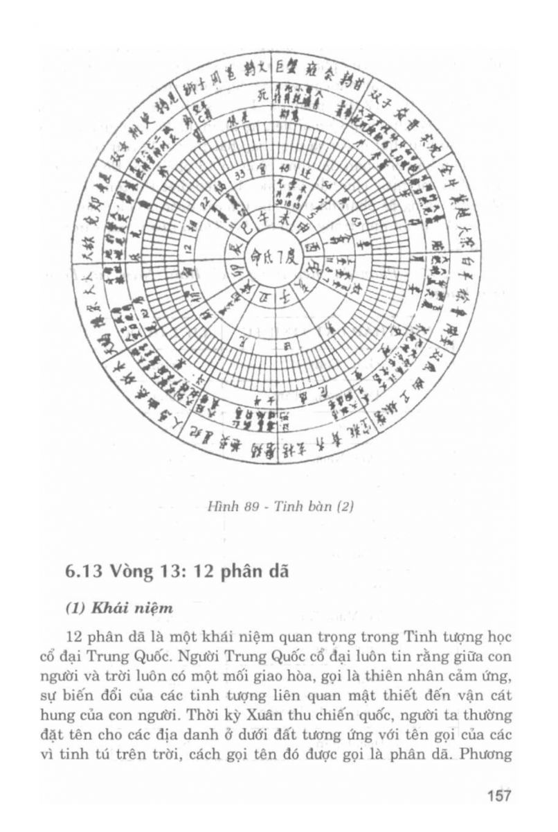 La Bàn Phong Thủy - 156