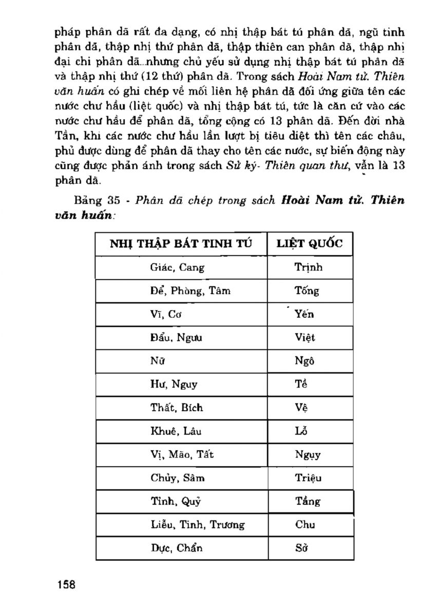 La Bàn Phong Thủy - 157