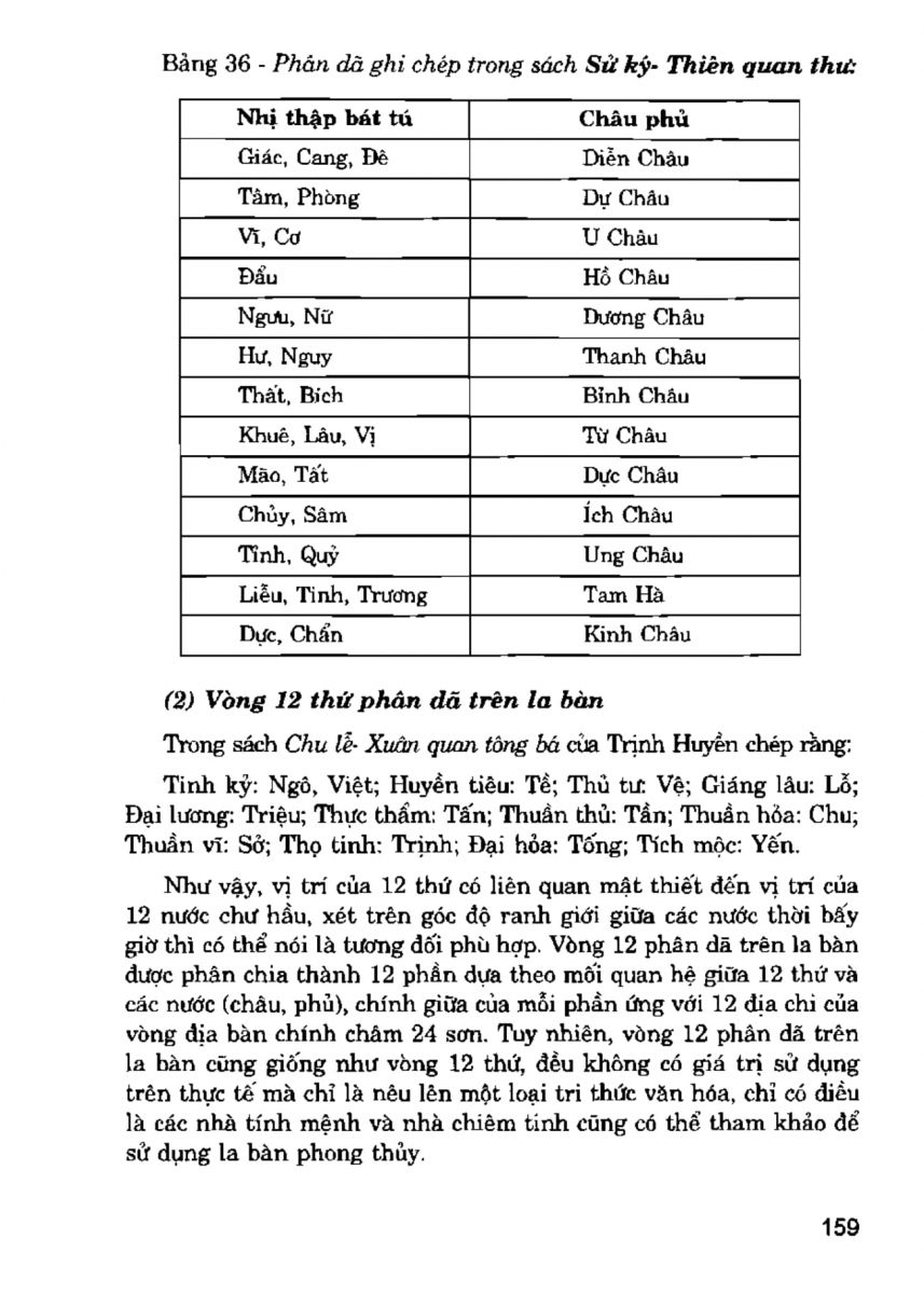 La Bàn Phong Thủy - 158