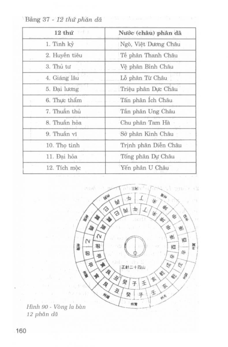 La Bàn Phong Thủy - 159