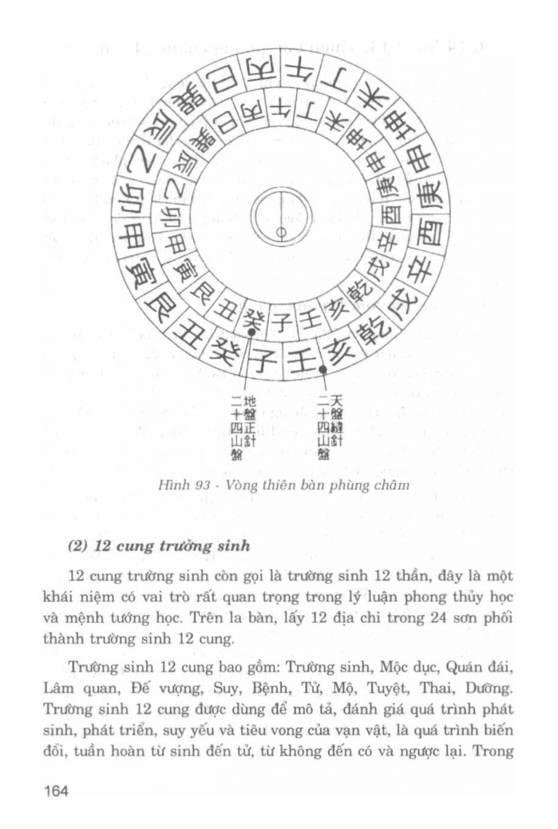 La Bàn Phong Thủy - 163