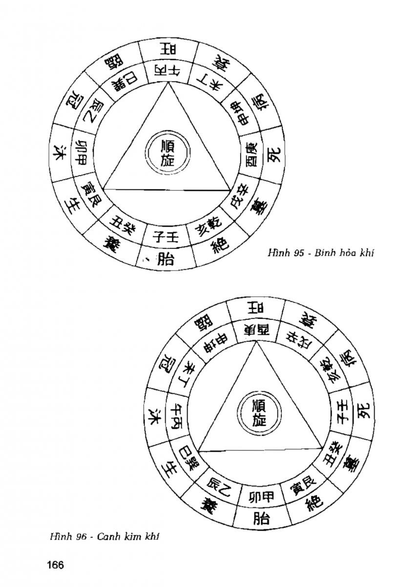 La Bàn Phong Thủy - 165