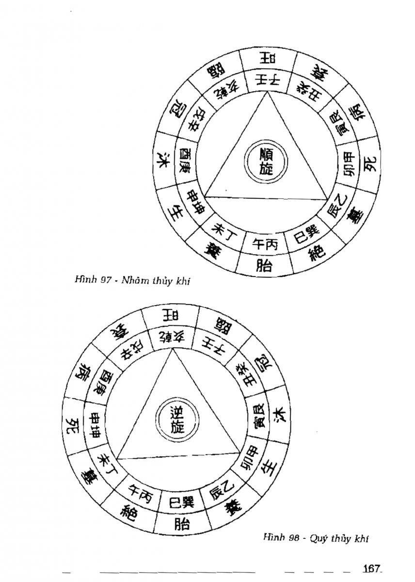 La Bàn Phong Thủy - 166