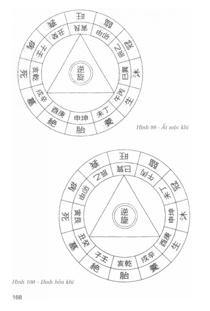La Bàn Phong Thủy - 167