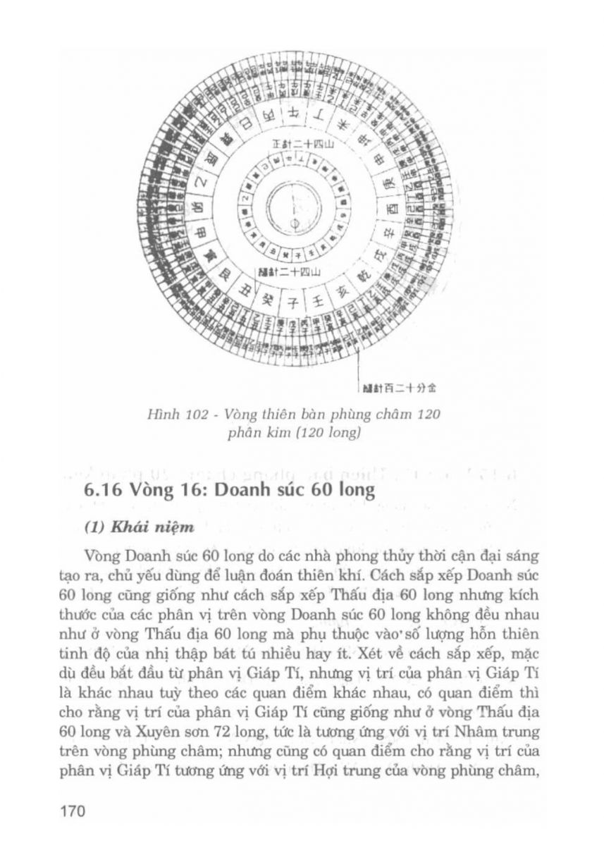 La Bàn Phong Thủy - 169