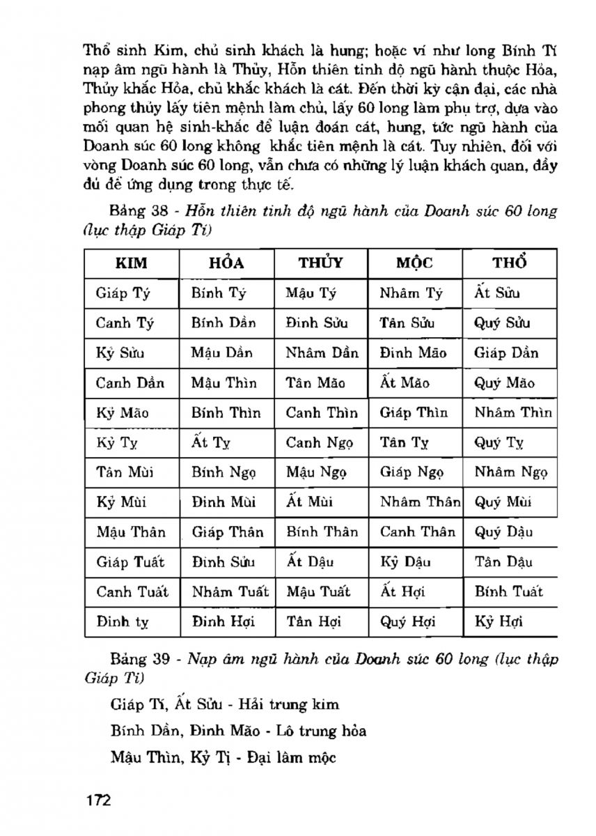 La Bàn Phong Thủy - 171