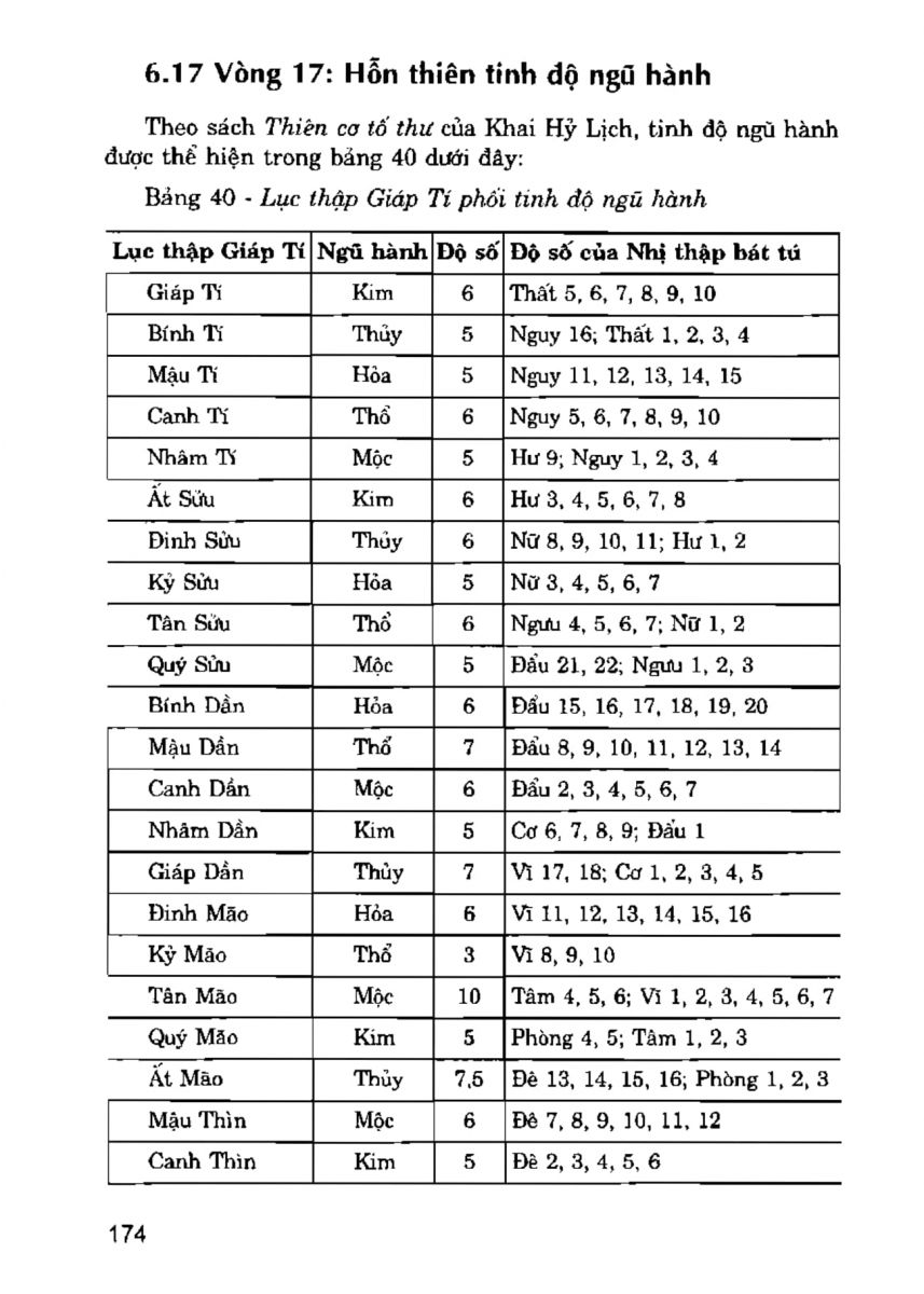 La Bàn Phong Thủy - 173