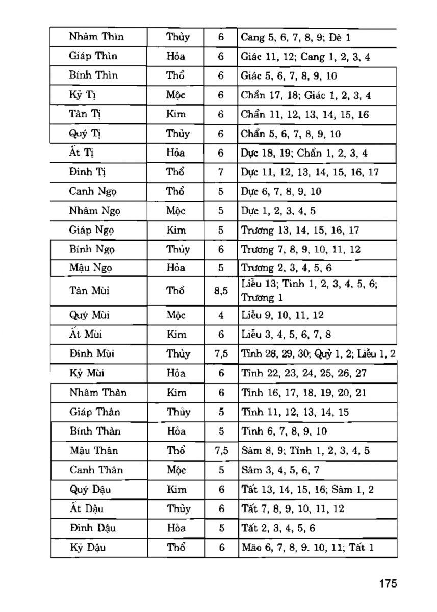 La Bàn Phong Thủy - 174