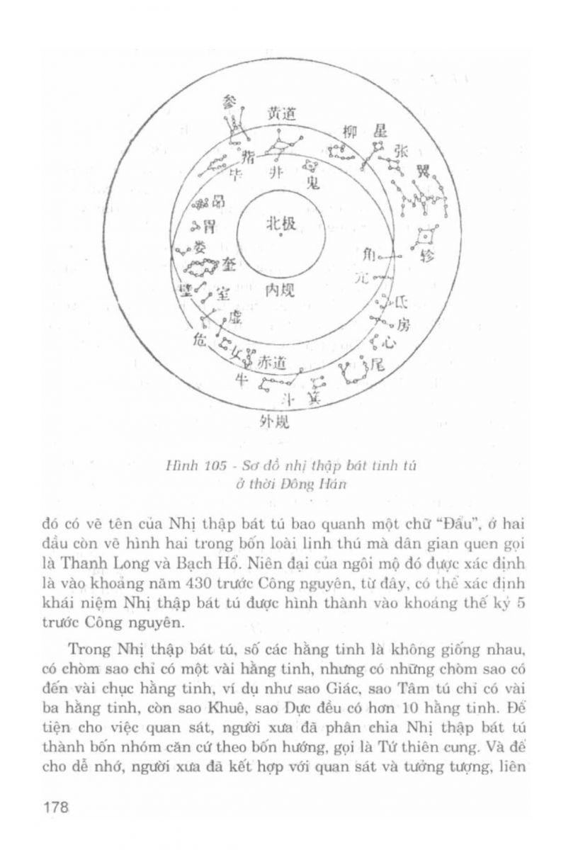 La Bàn Phong Thủy - 177