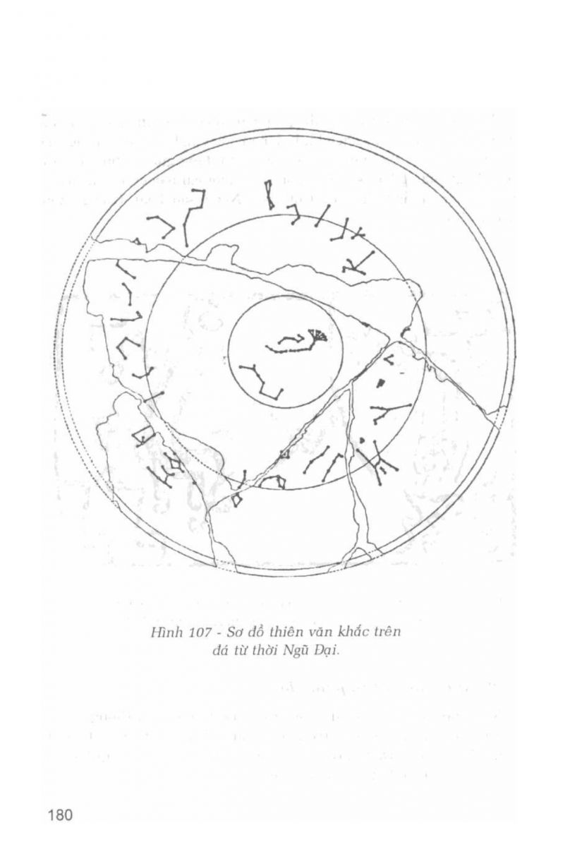 La Bàn Phong Thủy - 179