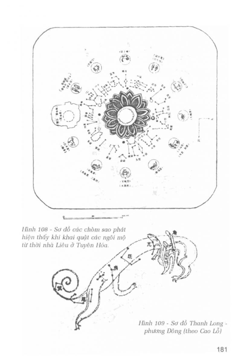 La Bàn Phong Thủy - 180