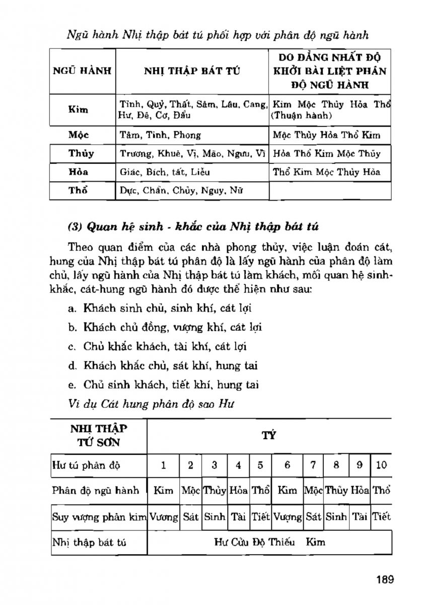 La Bàn Phong Thủy - 188
