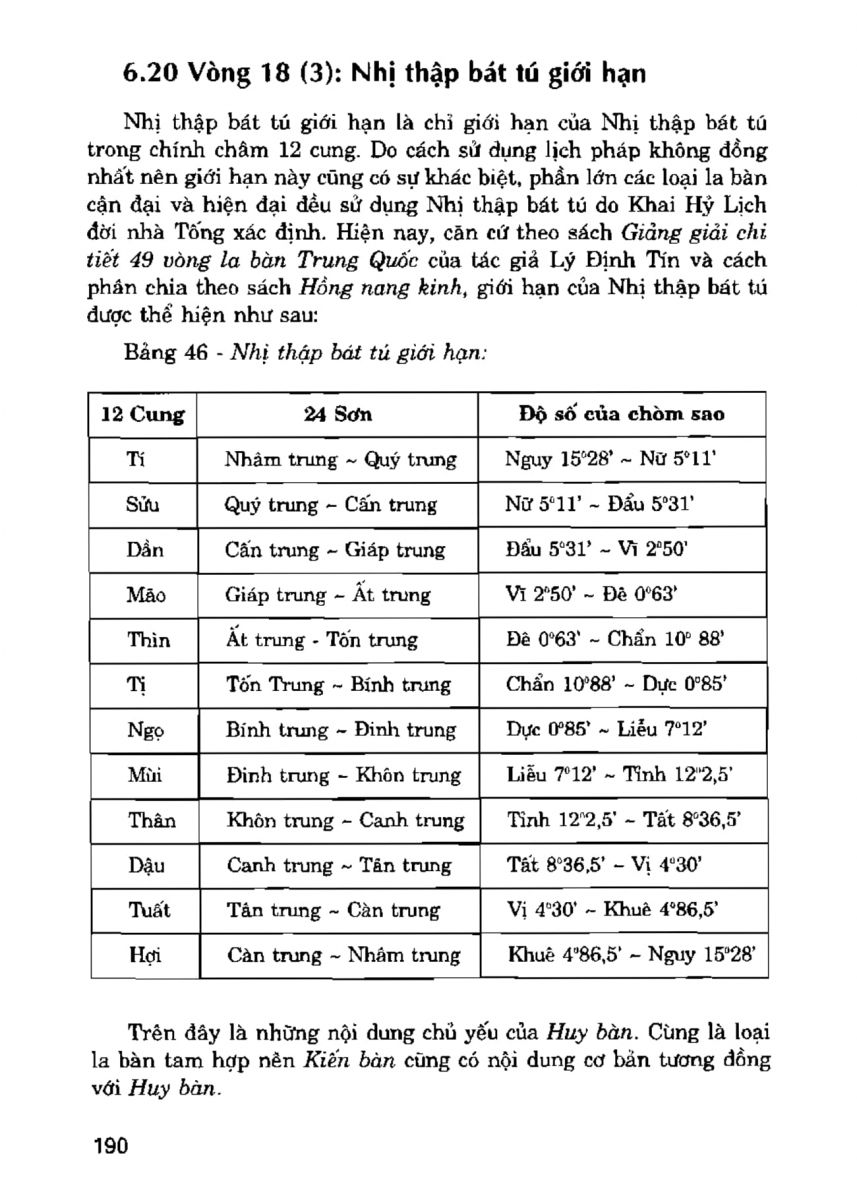 La Bàn Phong Thủy - 189