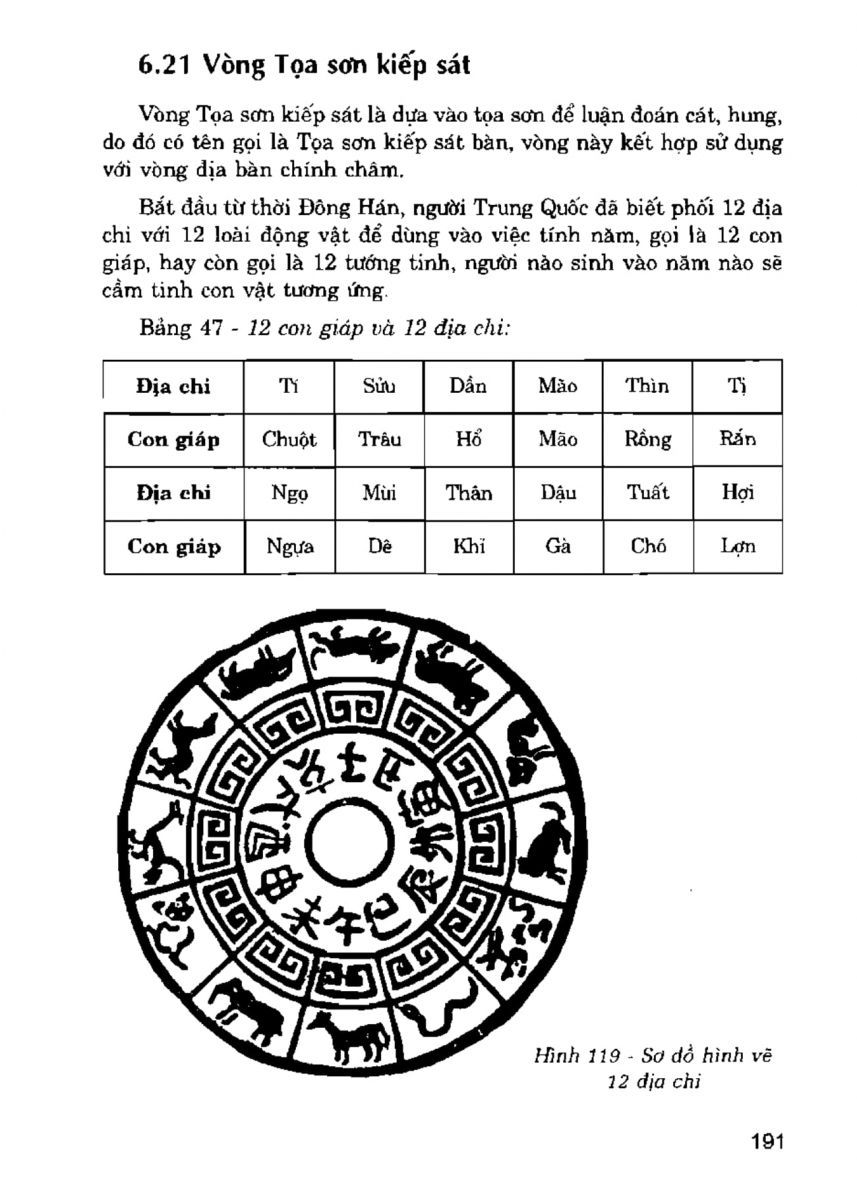 La Bàn Phong Thủy - 190