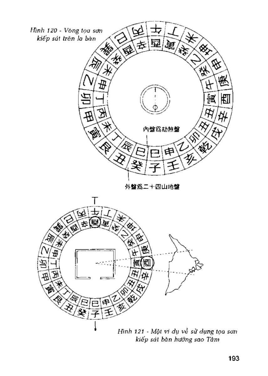 La Bàn Phong Thủy - 192