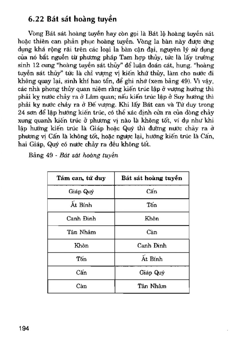 La Bàn Phong Thủy - 193