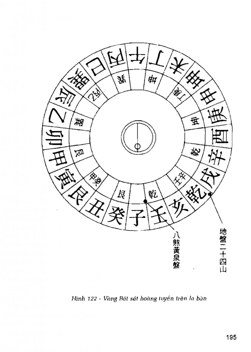 La Bàn Phong Thủy - 194