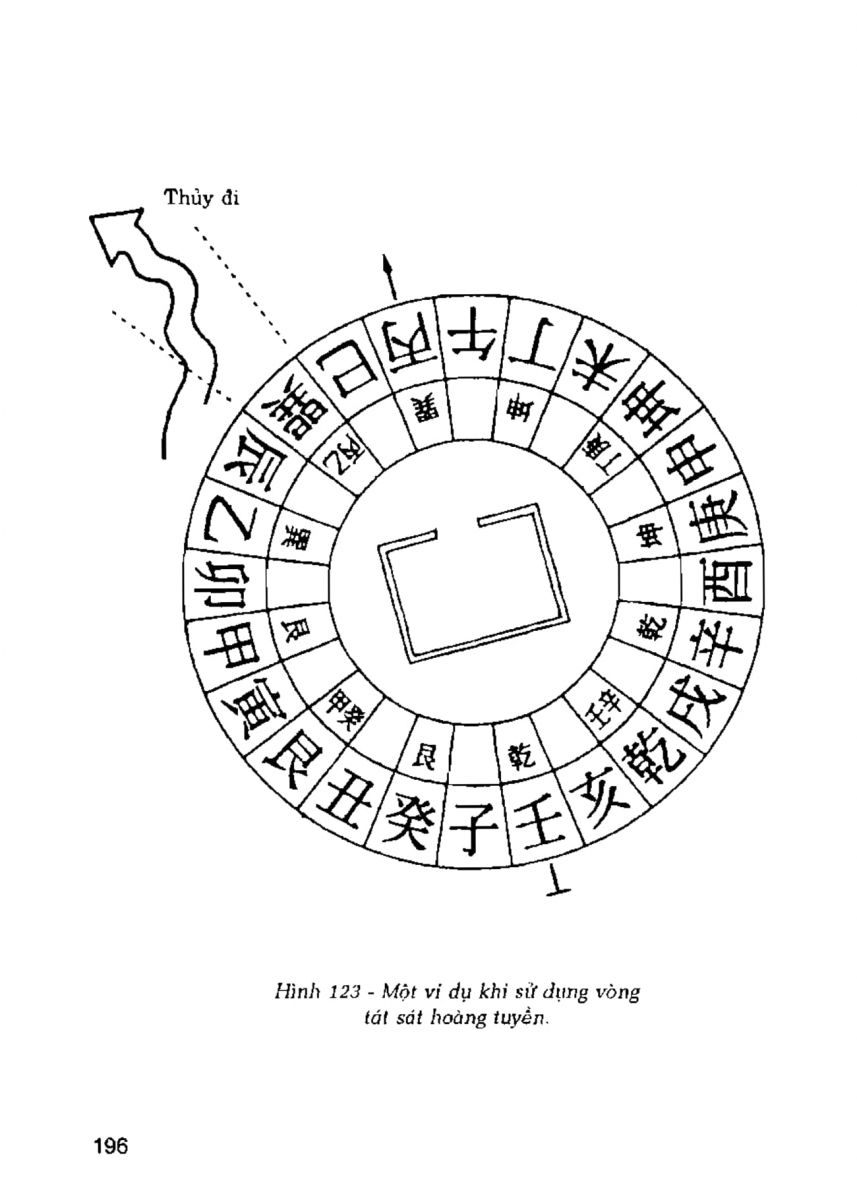 La Bàn Phong Thủy - 195