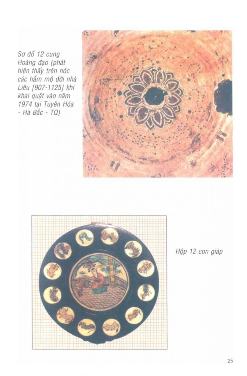 La Bàn Phong Thủy - 24