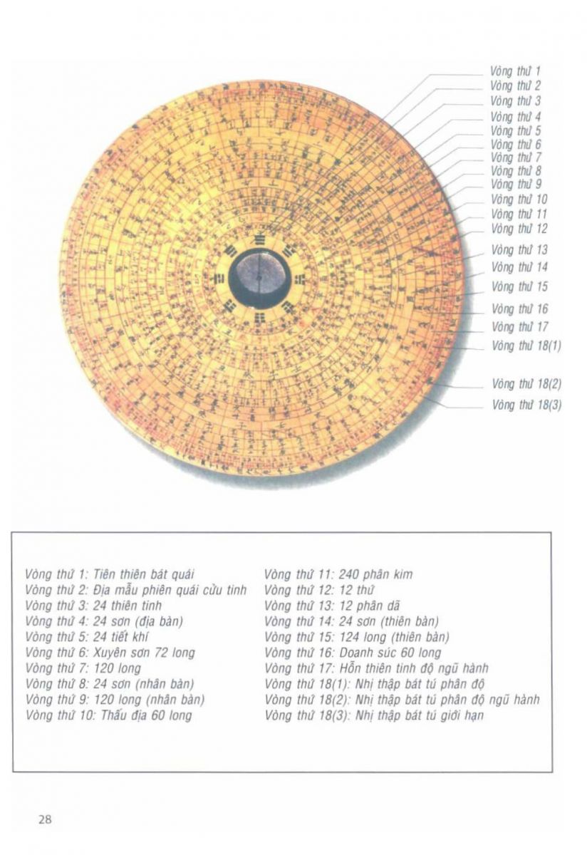 La Bàn Phong Thủy - 27