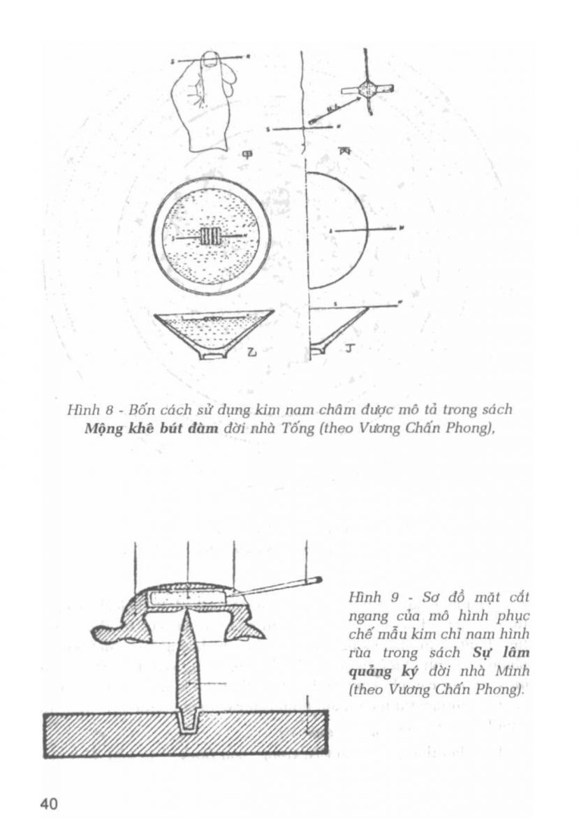 La Bàn Phong Thủy - 39