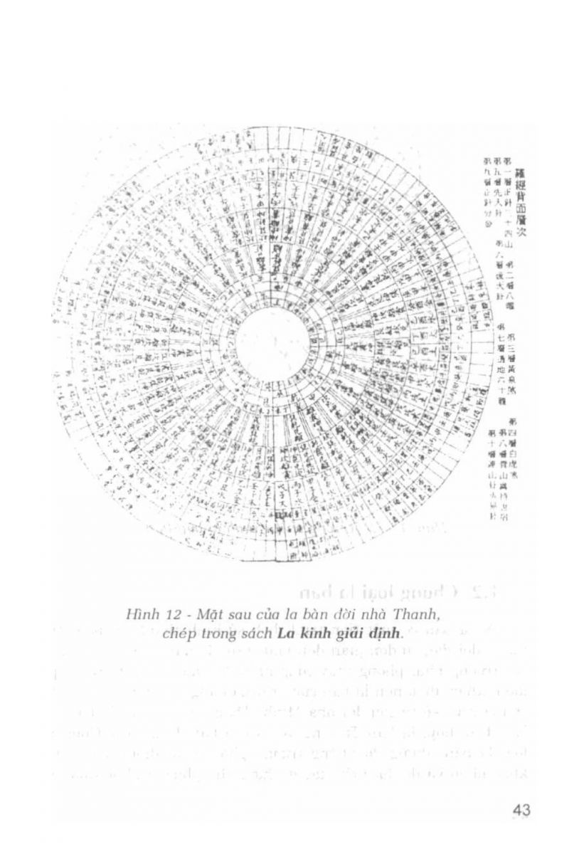 La Bàn Phong Thủy - 42