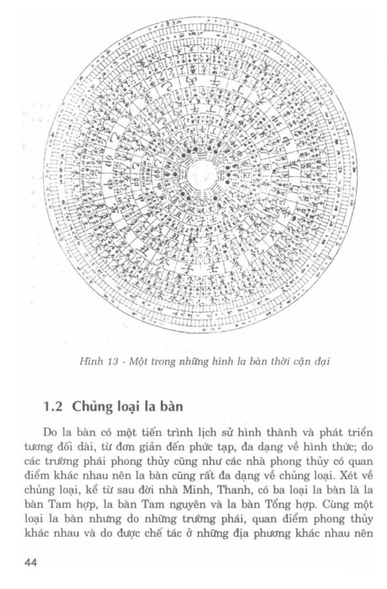 La Bàn Phong Thủy - 43