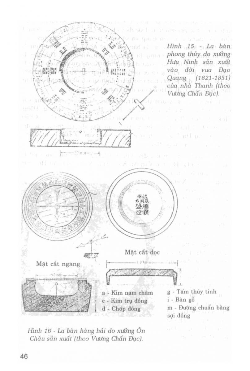 La Bàn Phong Thủy - 45