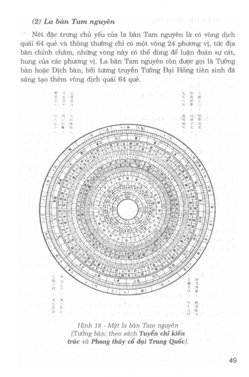 La Bàn Phong Thủy - 48