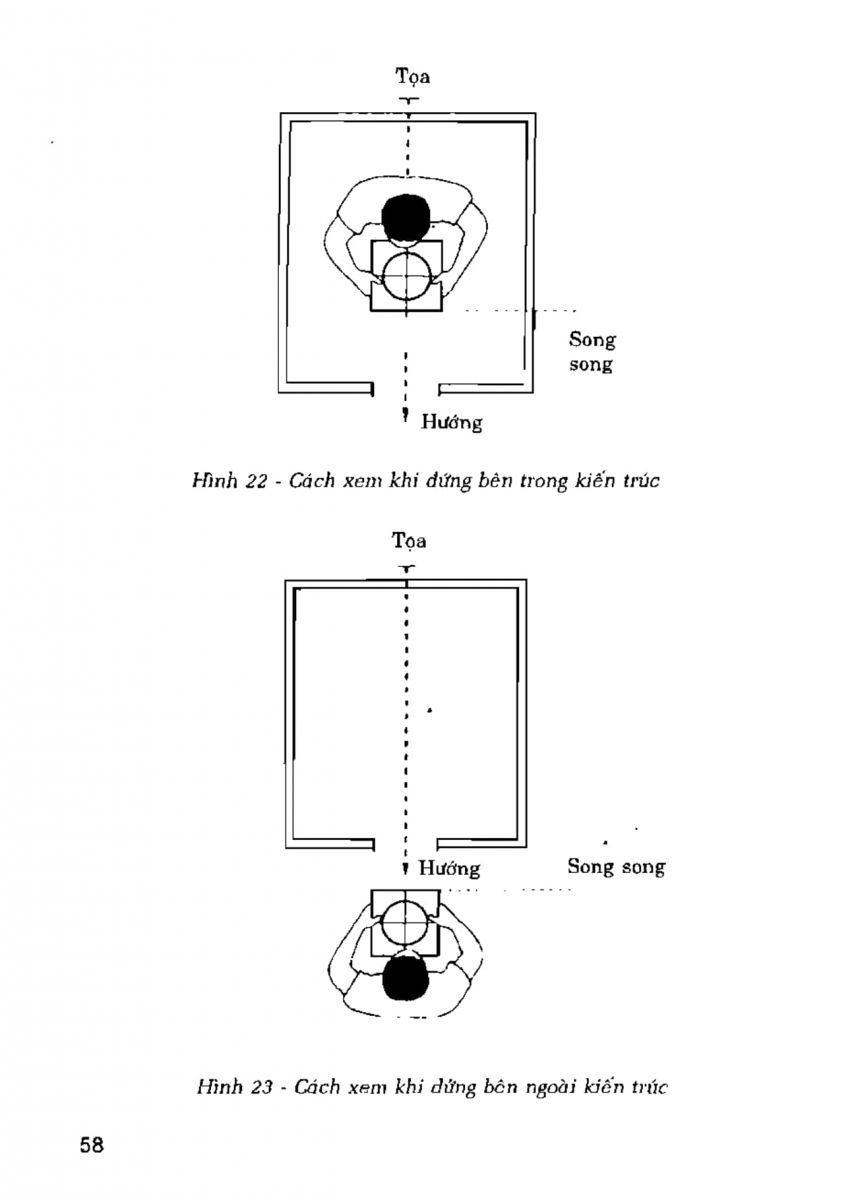 La Bàn Phong Thủy - 57